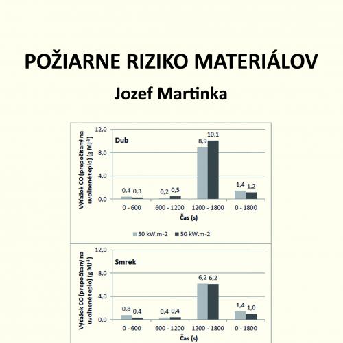 Požiarne riziko materiálov